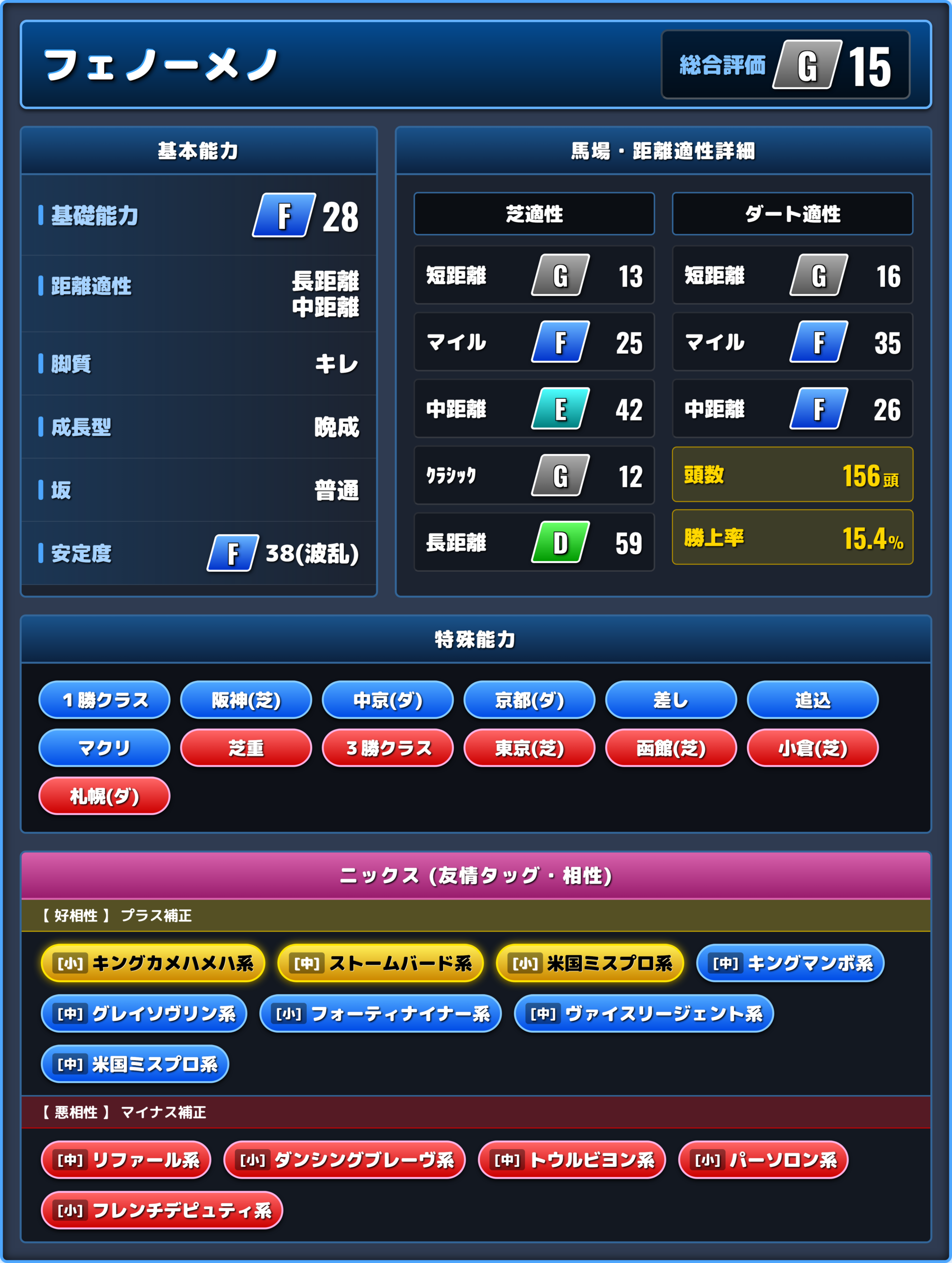 フェノーメノの能力評価1