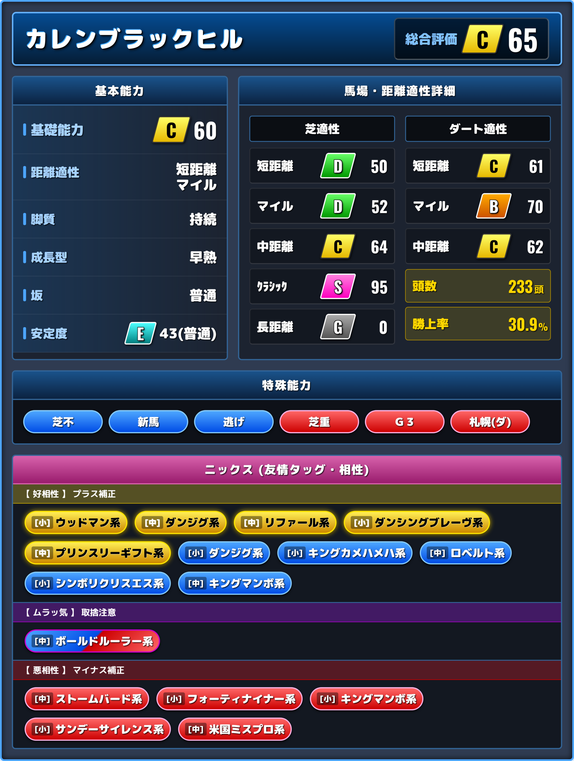カレンブラックヒルの能力評価1