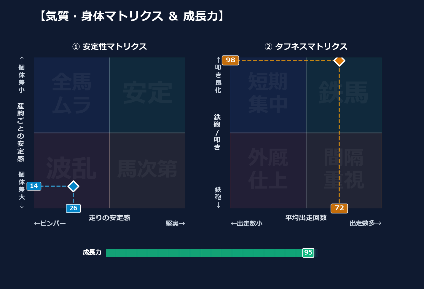 産駒の安定感と出走間隔