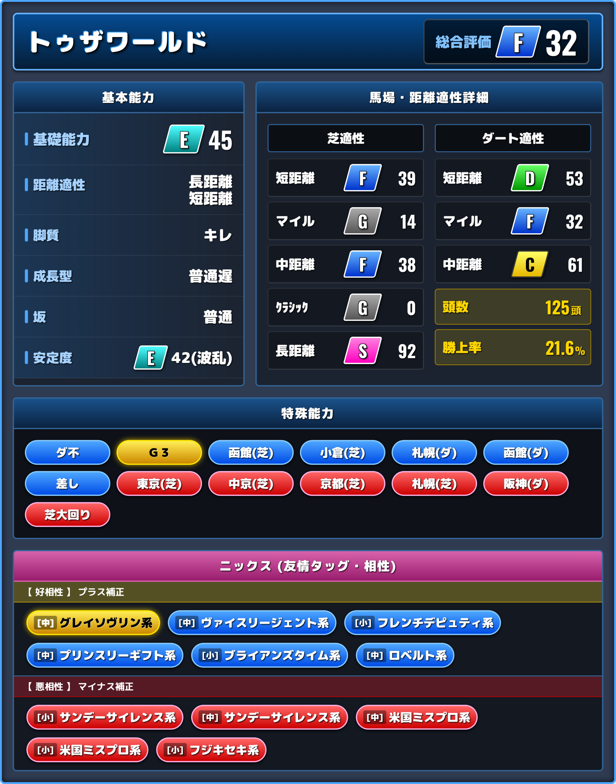トゥザワールドの能力評価1
