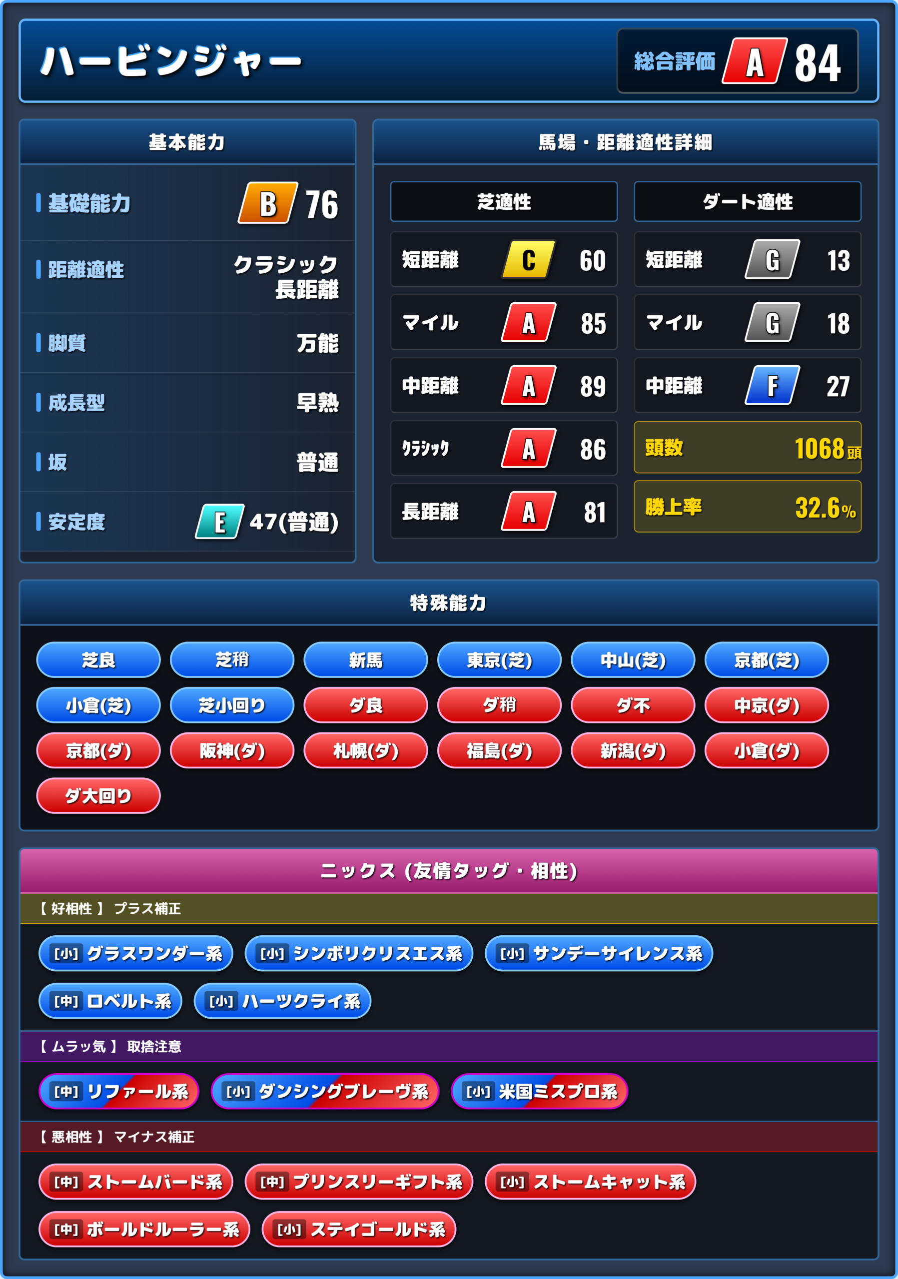 ハービンジャーの能力評価1