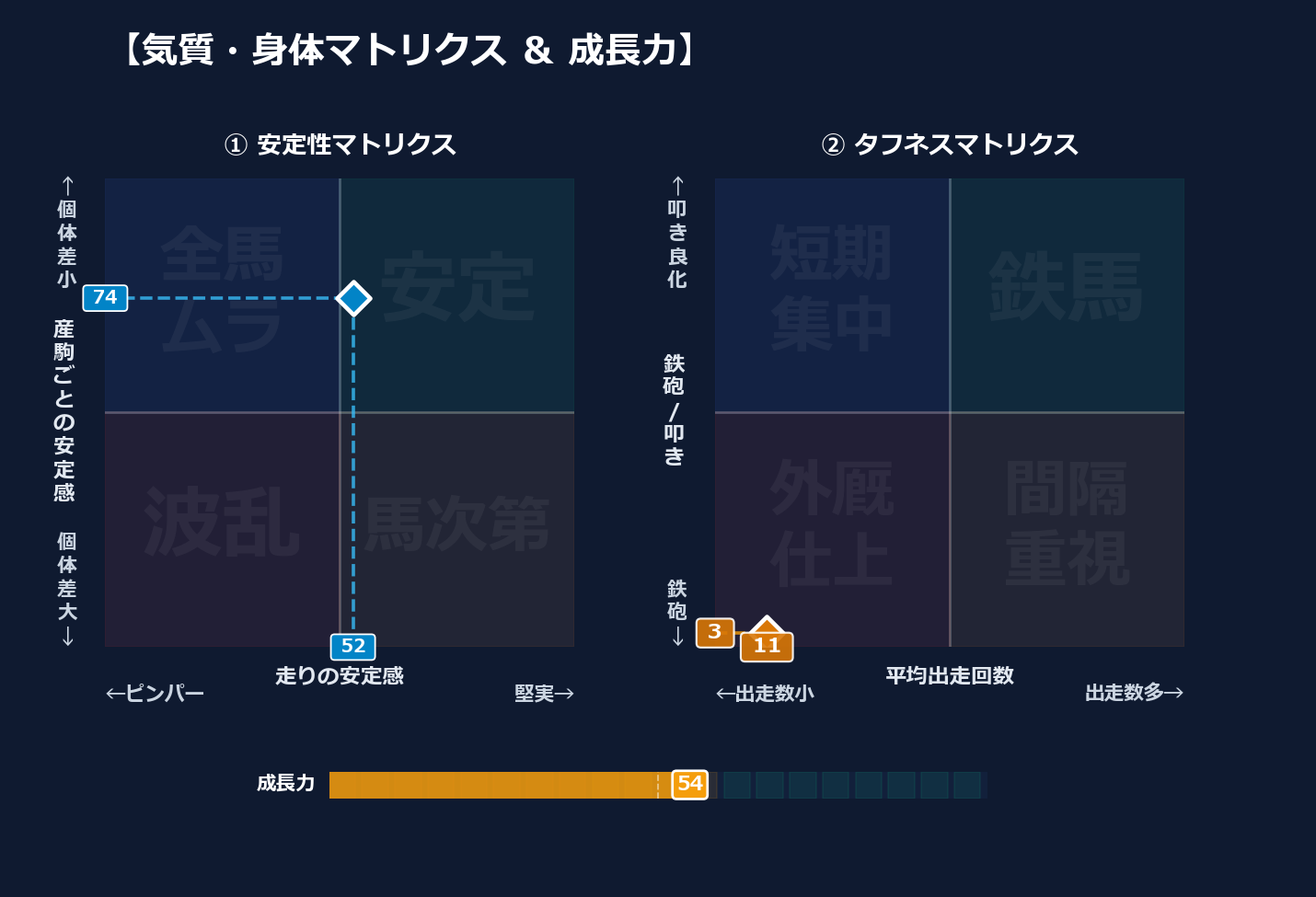 産駒の安定感と出走間隔