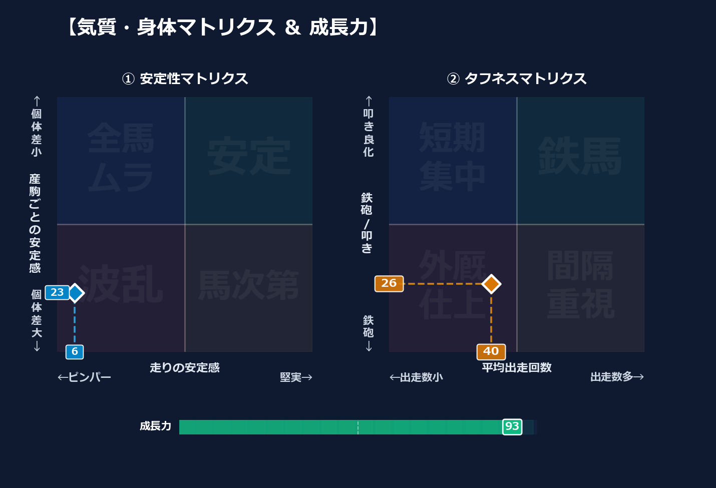 産駒の安定感と出走間隔