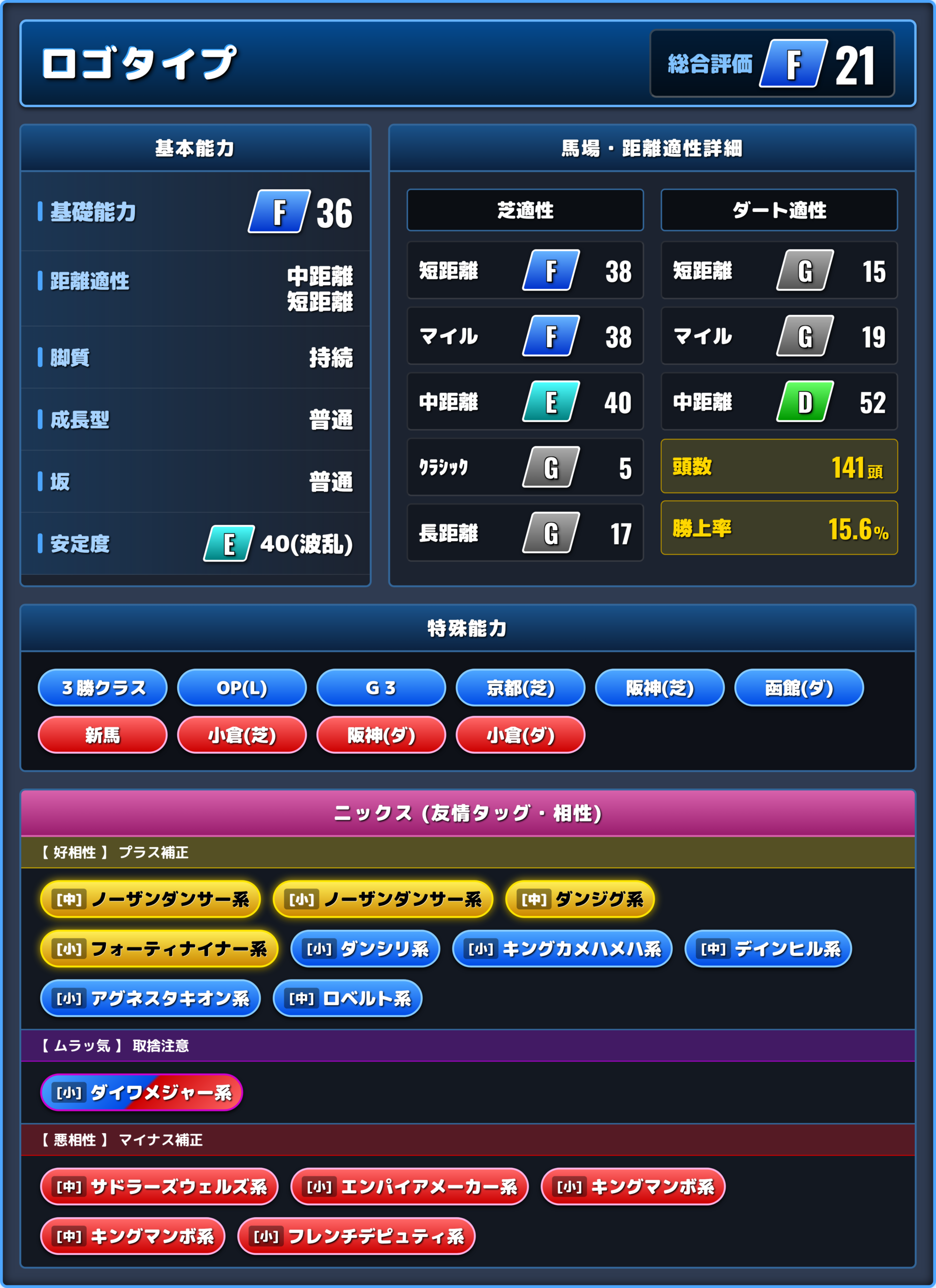 ロゴタイプの能力評価1