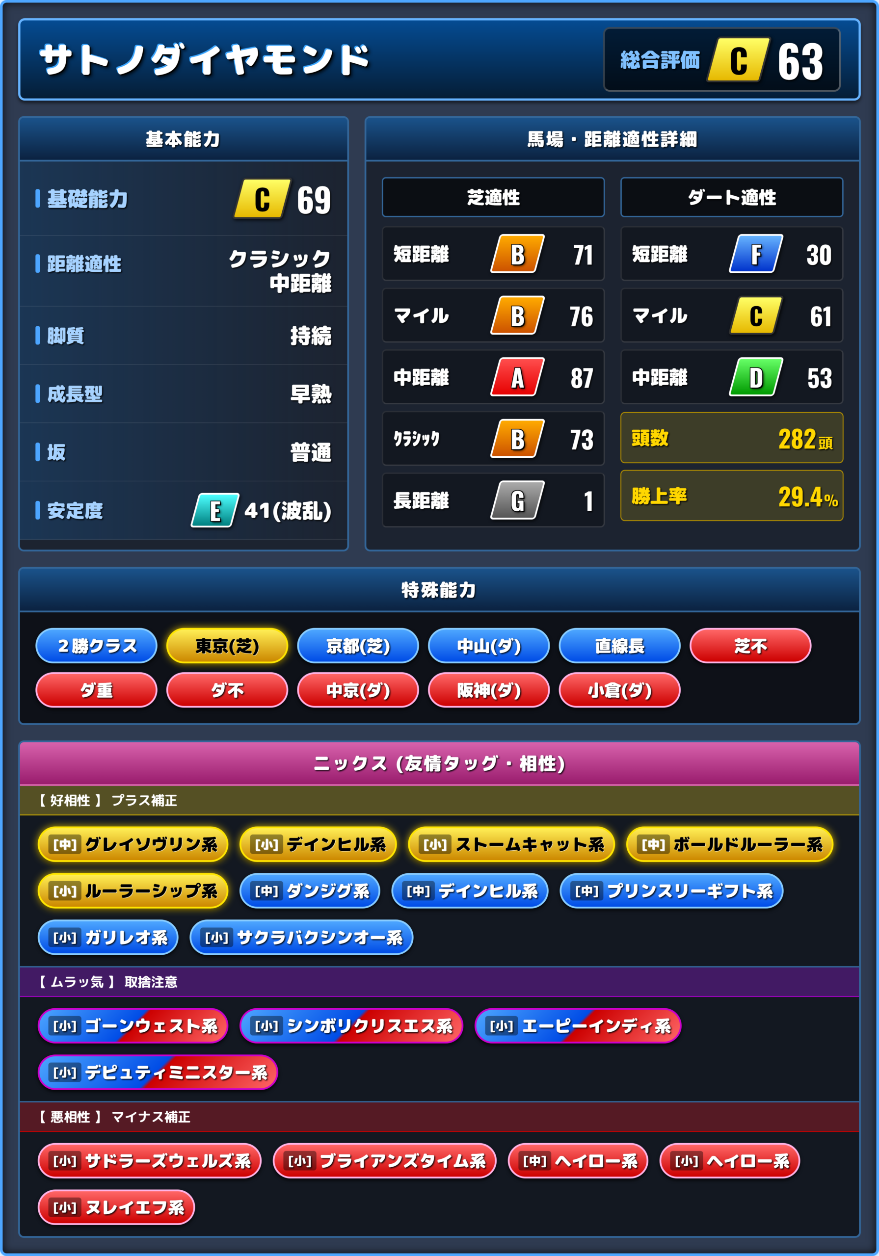 サトノダイヤモンドの能力評価1