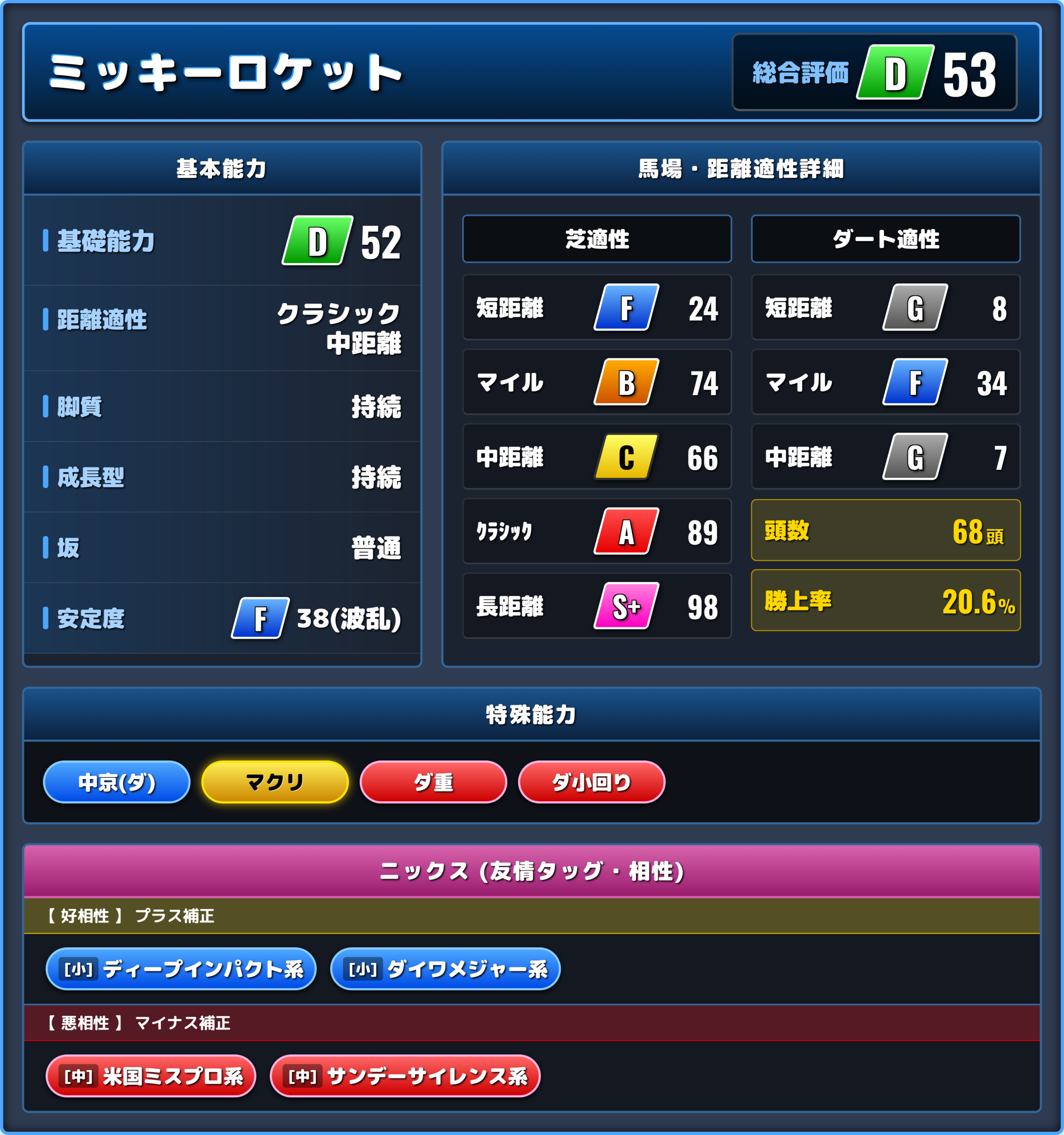 ミッキーロケットの能力評価1