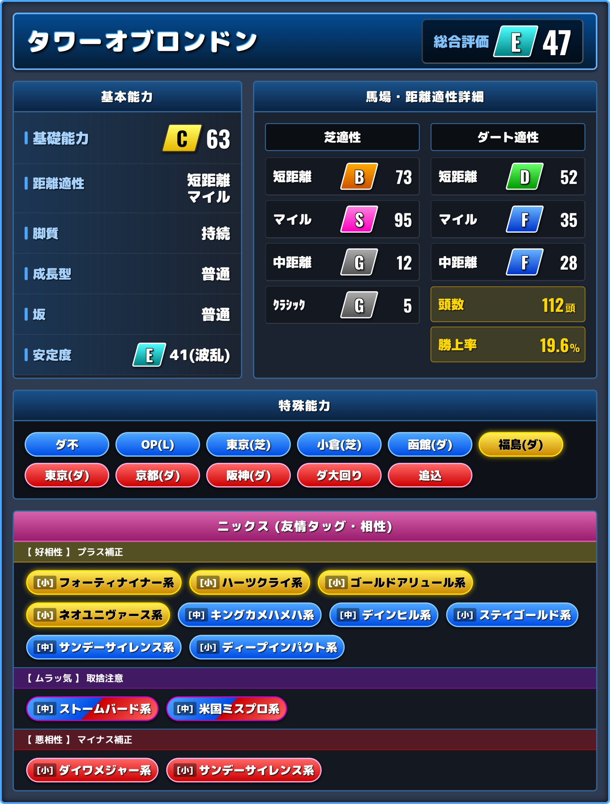 タワーオブロンドンの能力評価1