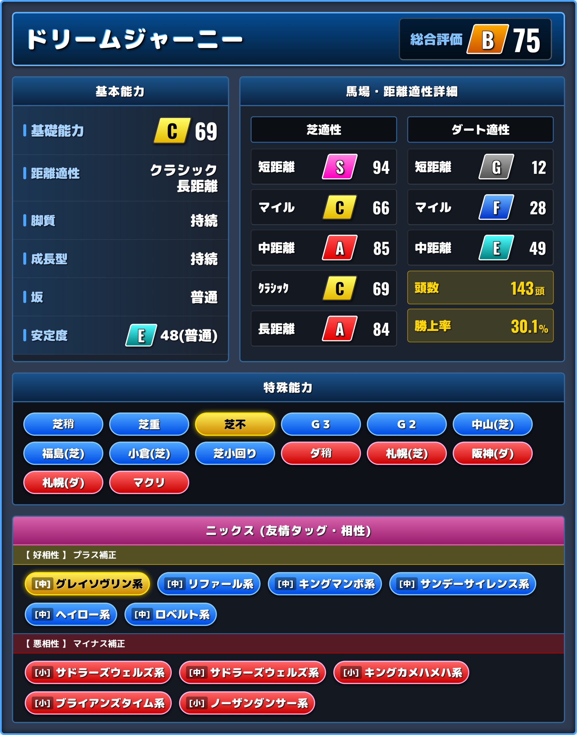ドリームジャーニーの能力評価1