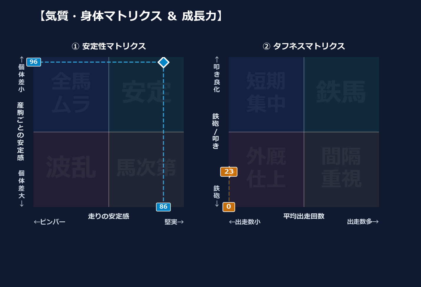 産駒の安定感と出走間隔