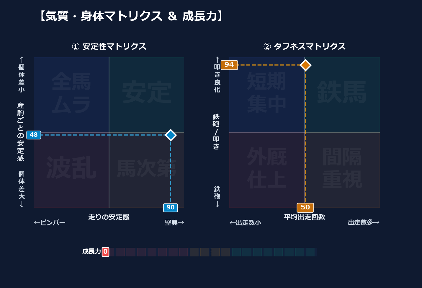 産駒の安定感と出走間隔