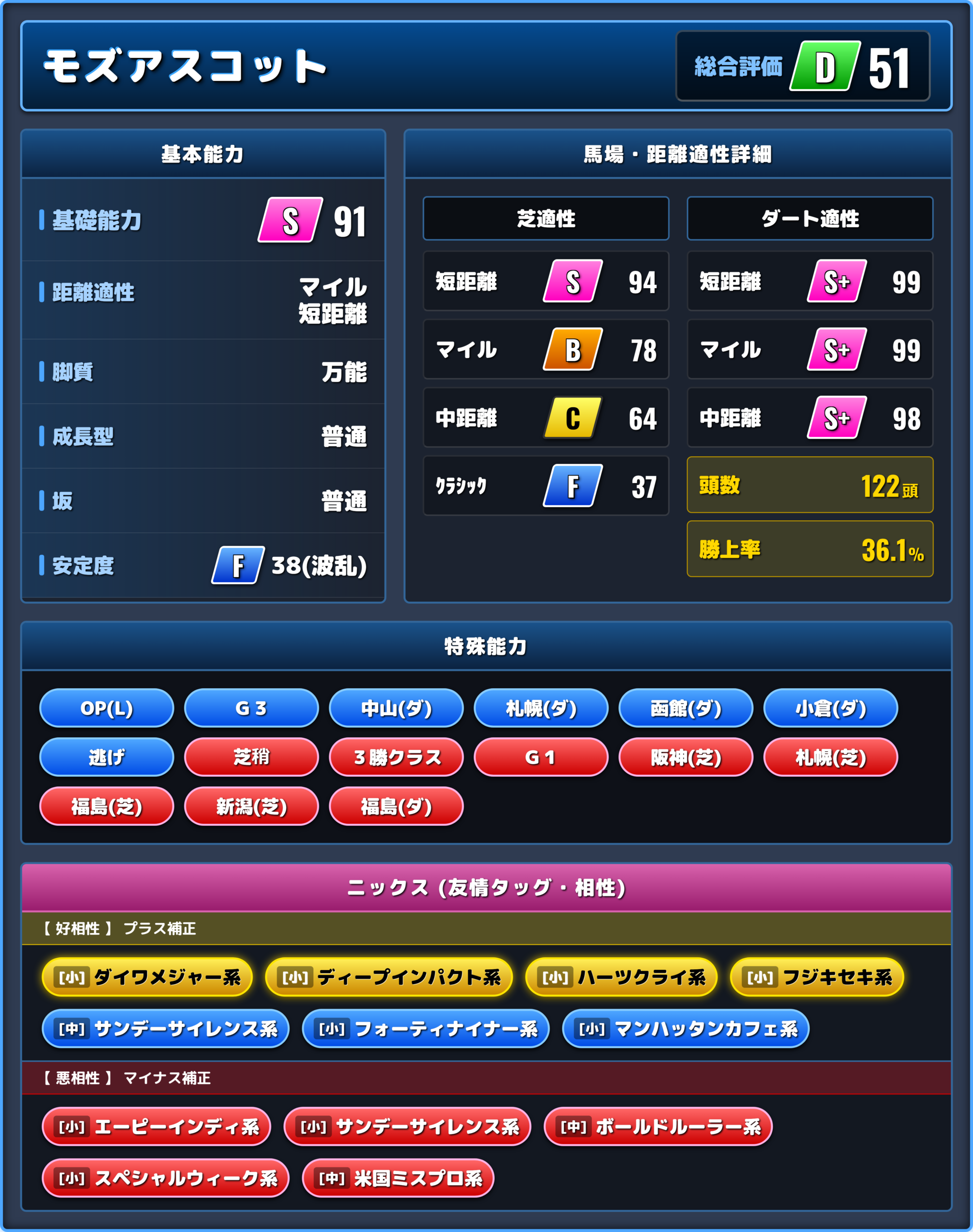 モズアスコットの能力評価1