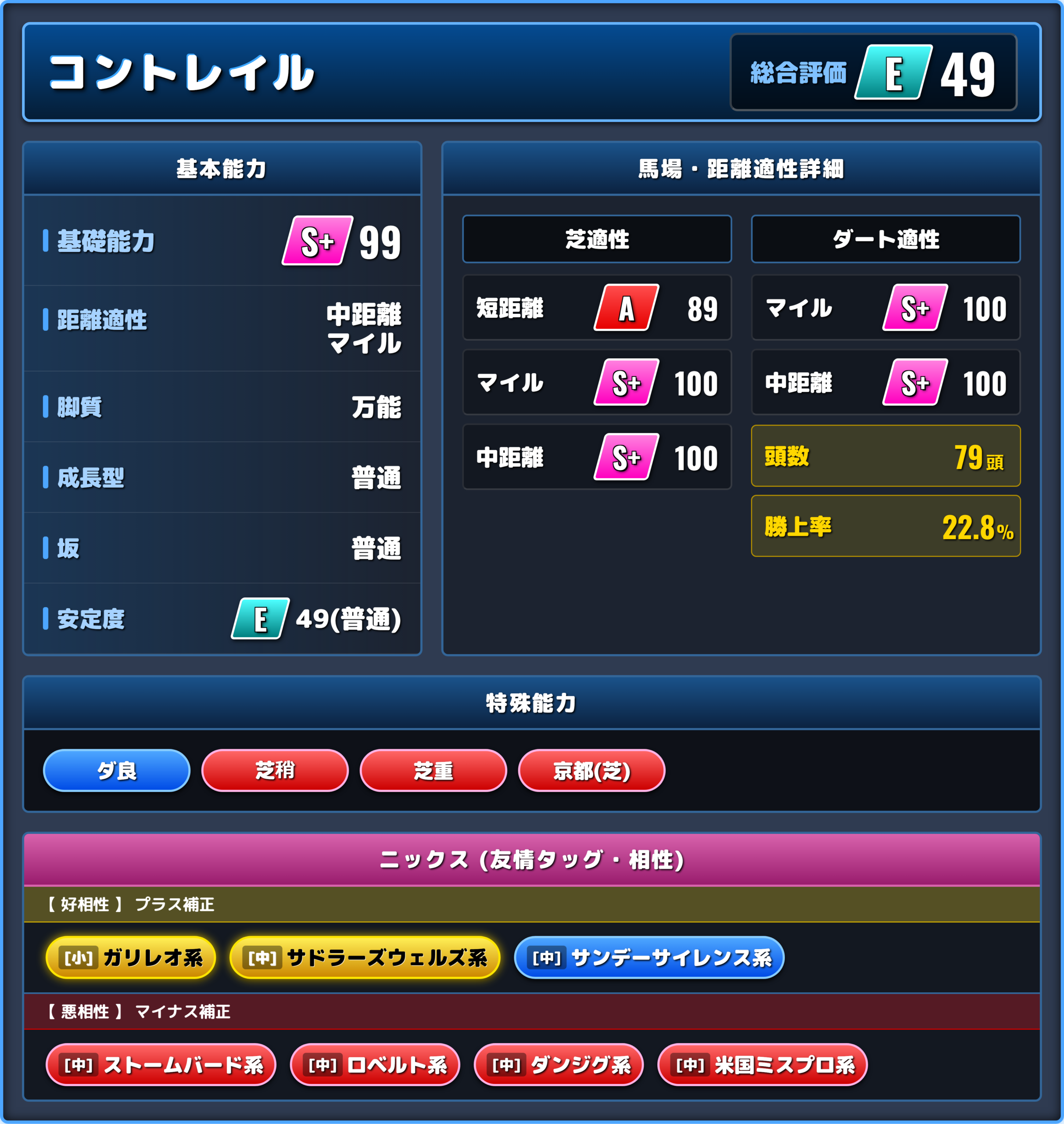 コントレイルの能力評価1