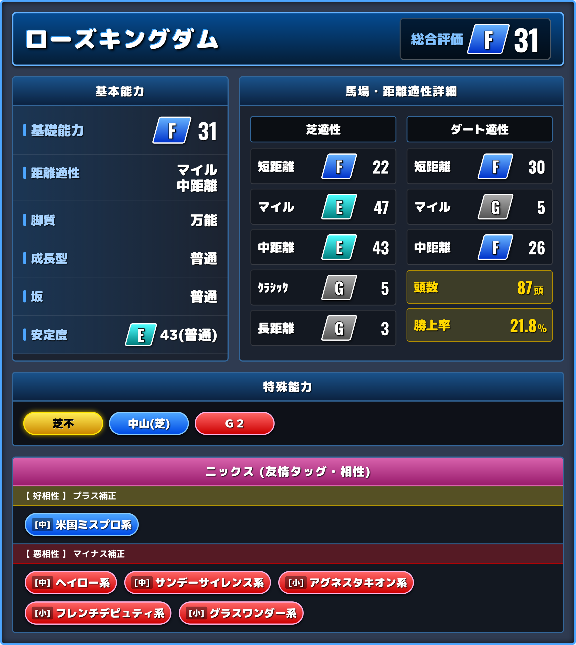 ローズキングダムの能力評価1