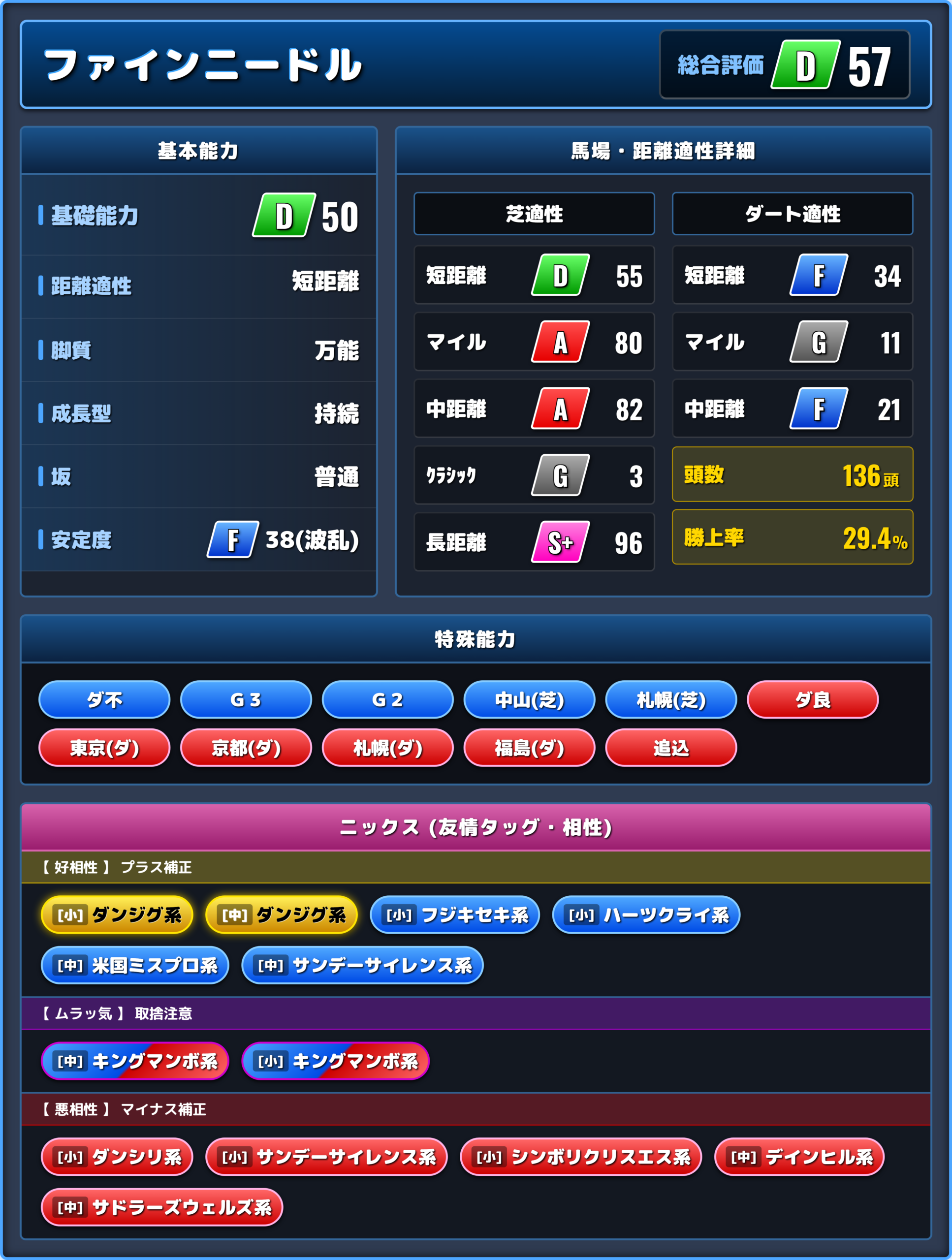 ファインニードルの能力評価1