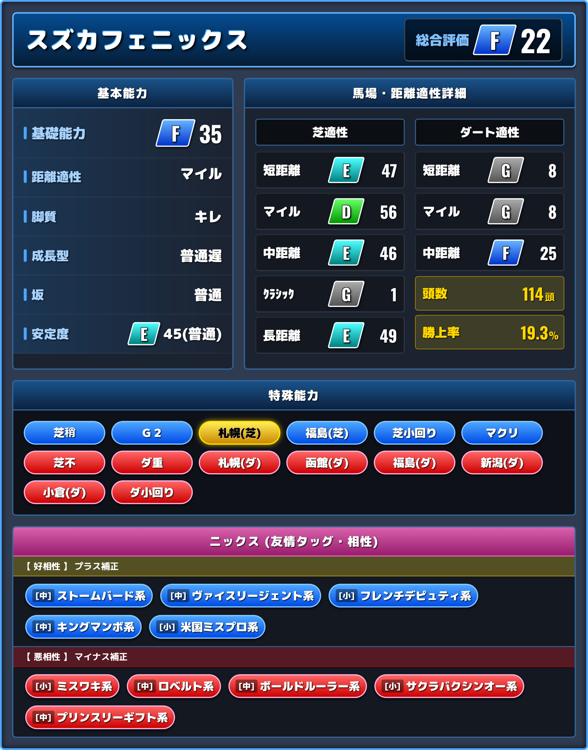 スズカフェニックスの能力評価1