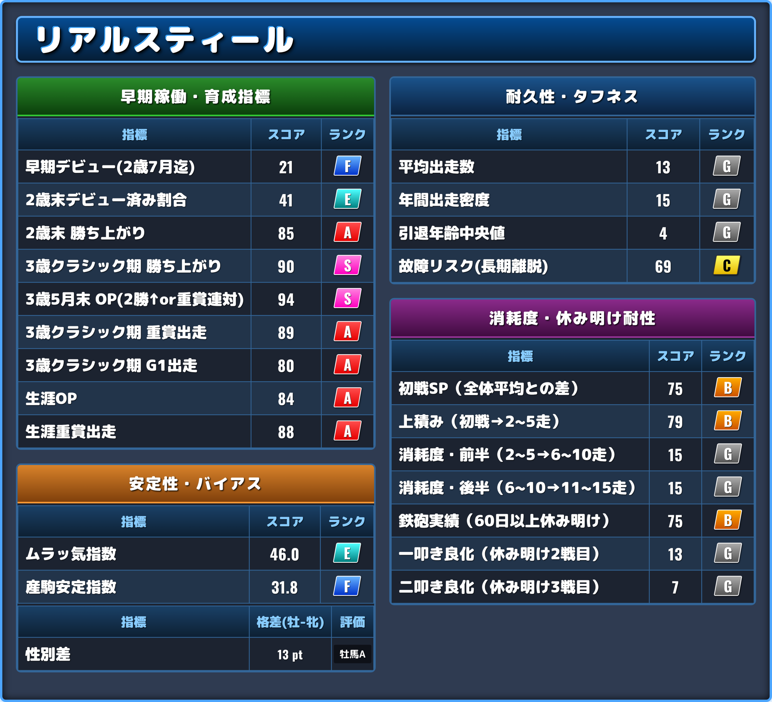 リアルスティールの能力評価2