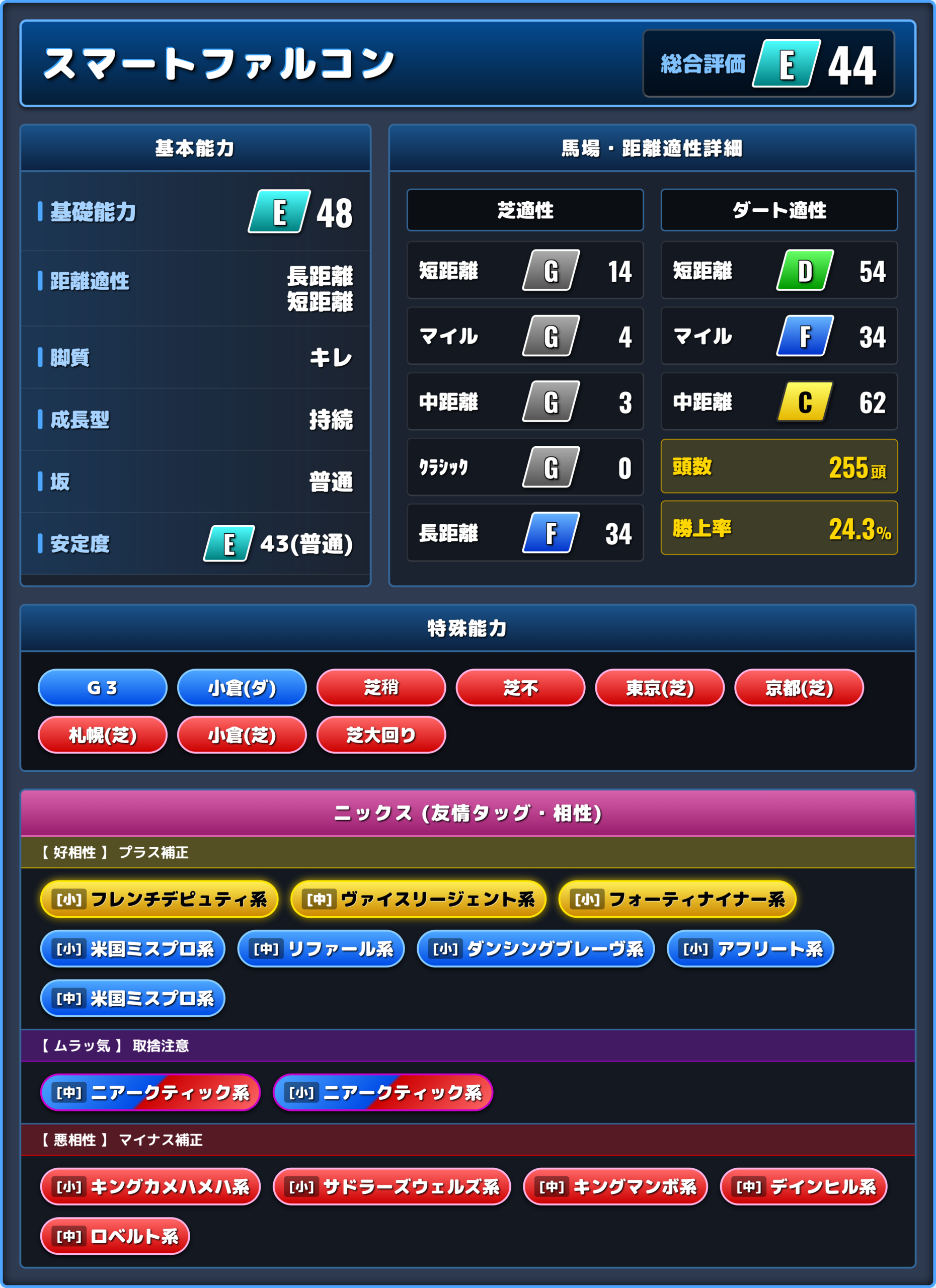 スマートファルコンの能力評価1