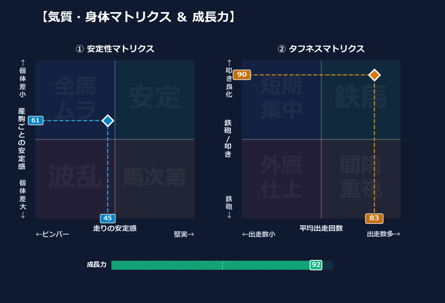産駒の安定感と出走間隔
