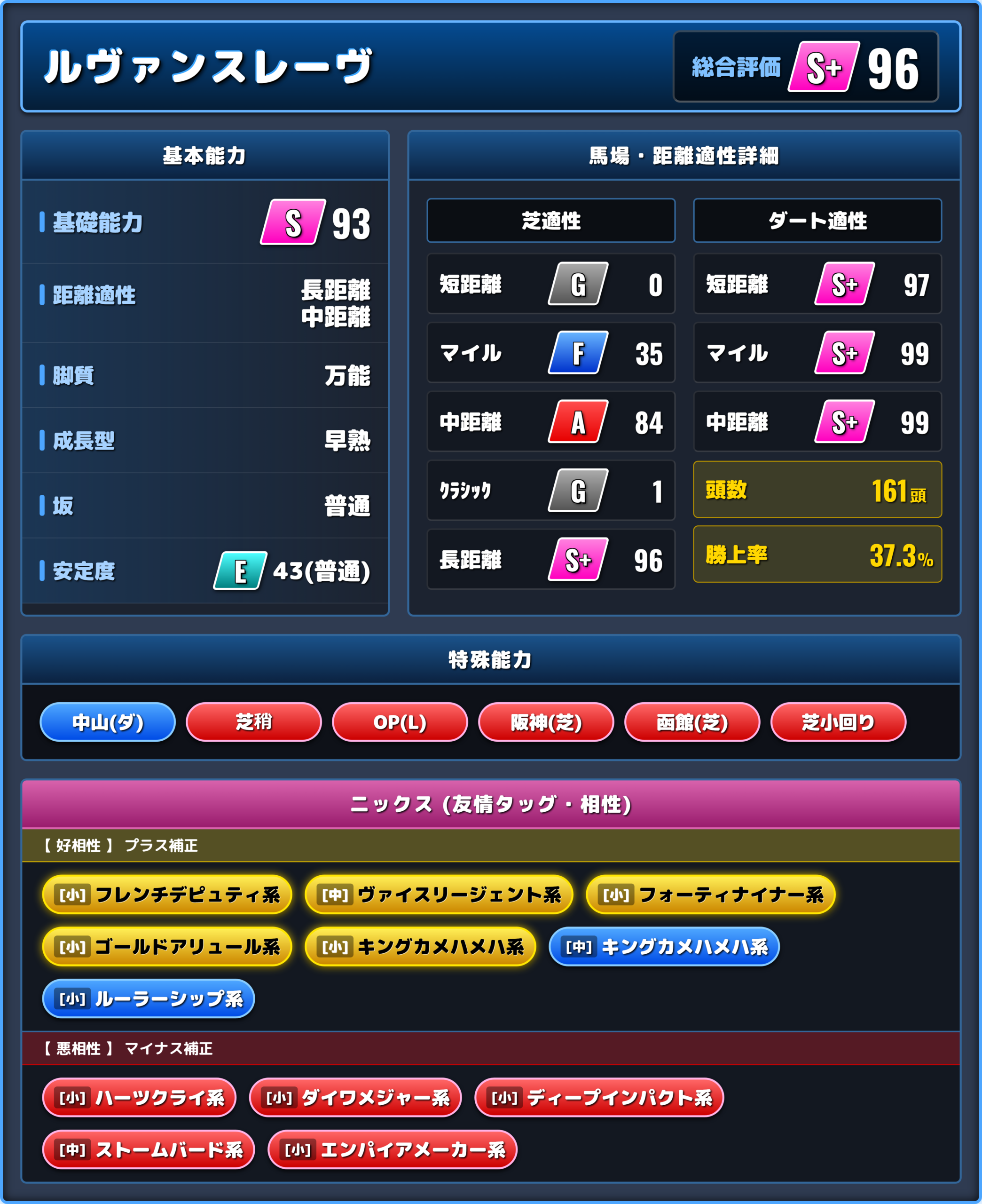 ルヴァンスレーヴの能力評価1