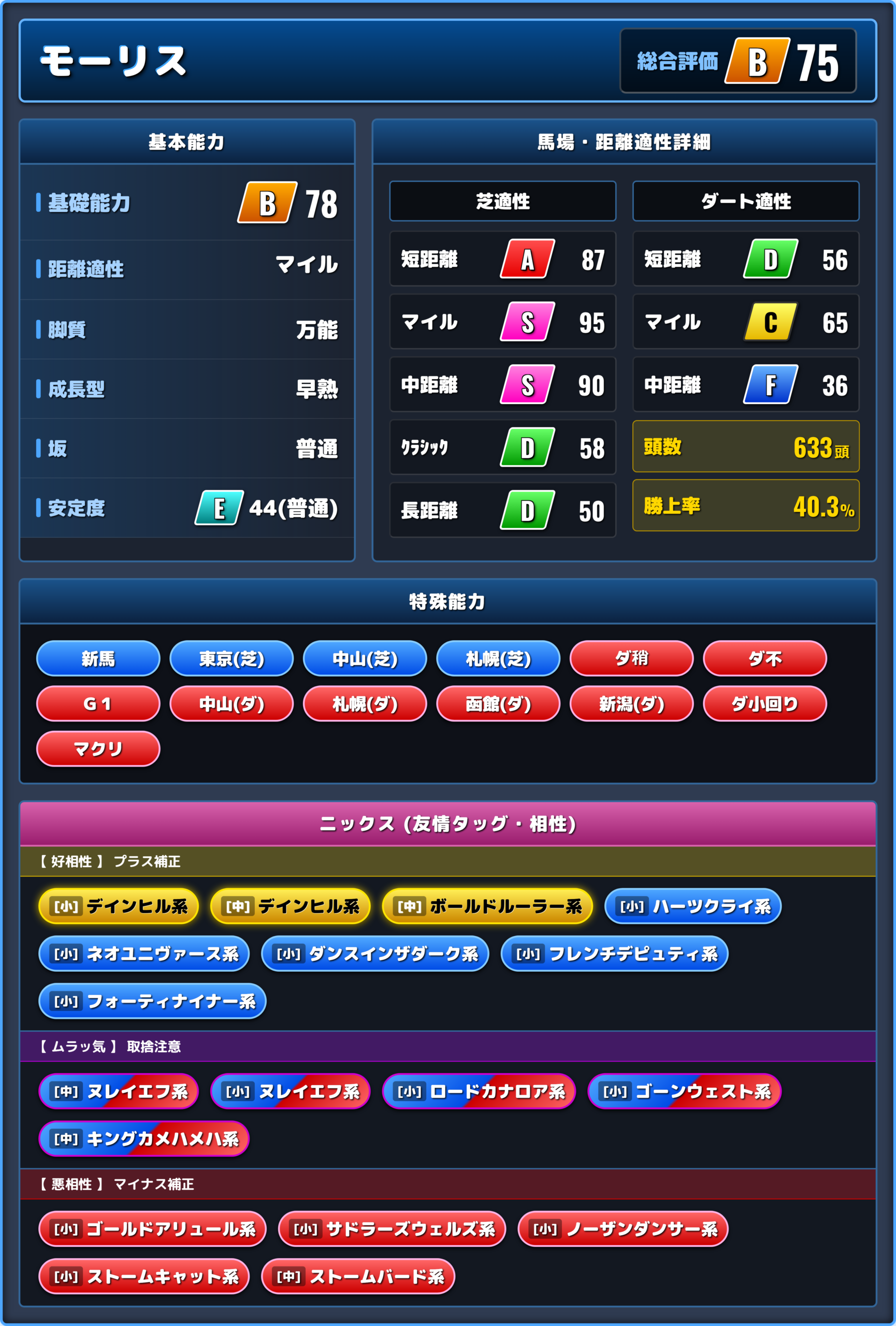 モーリスの能力評価1