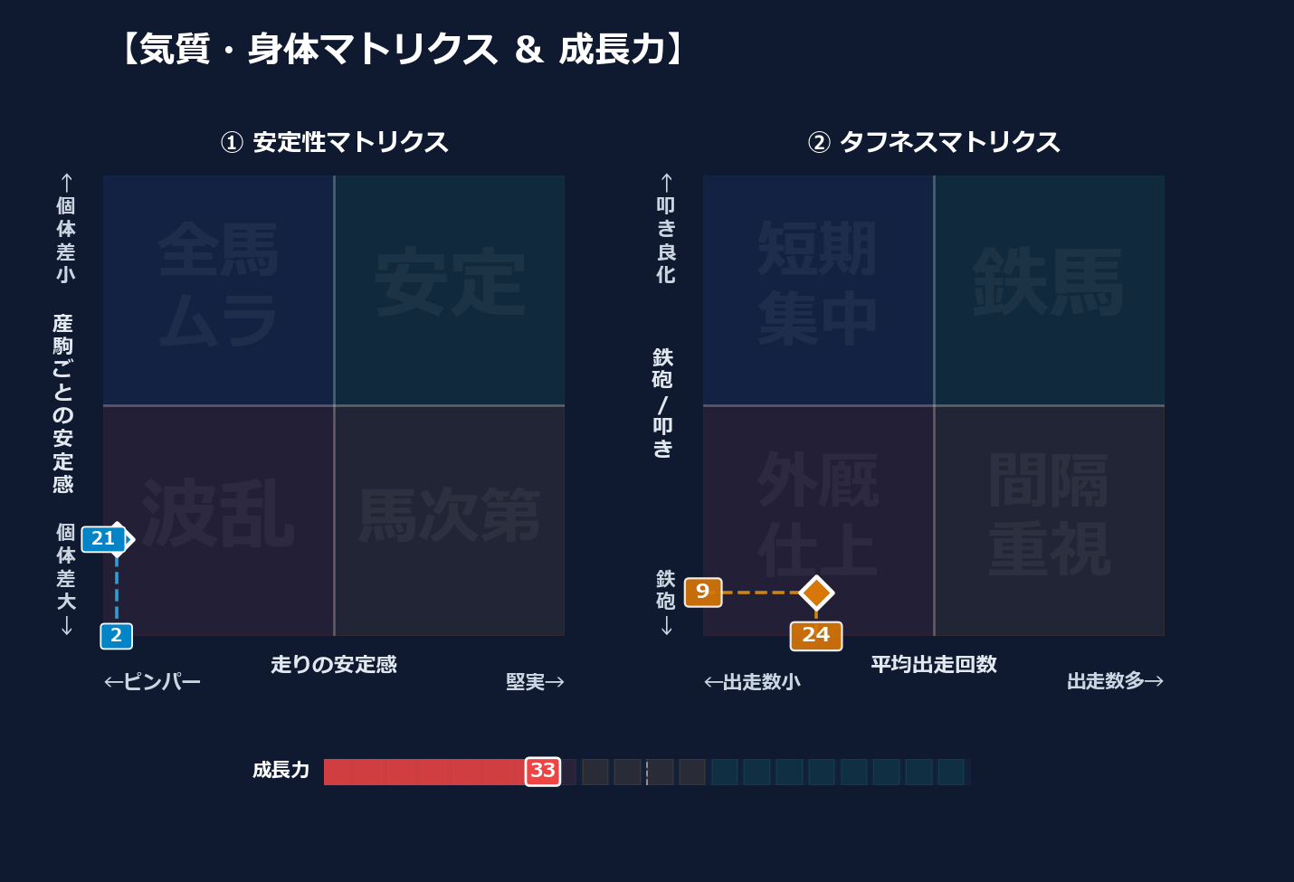 産駒の安定感と出走間隔
