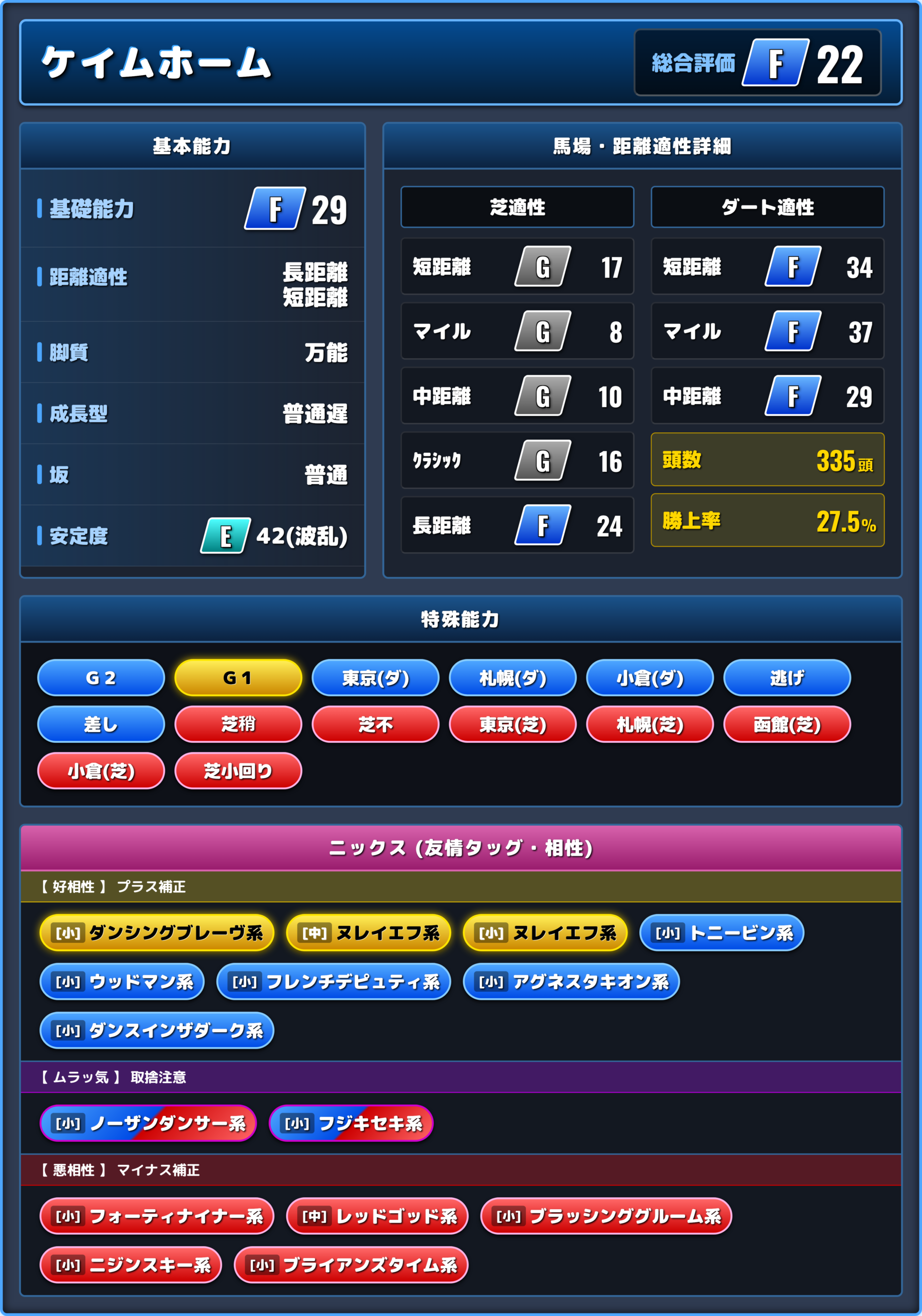 ケイムホームの能力評価1