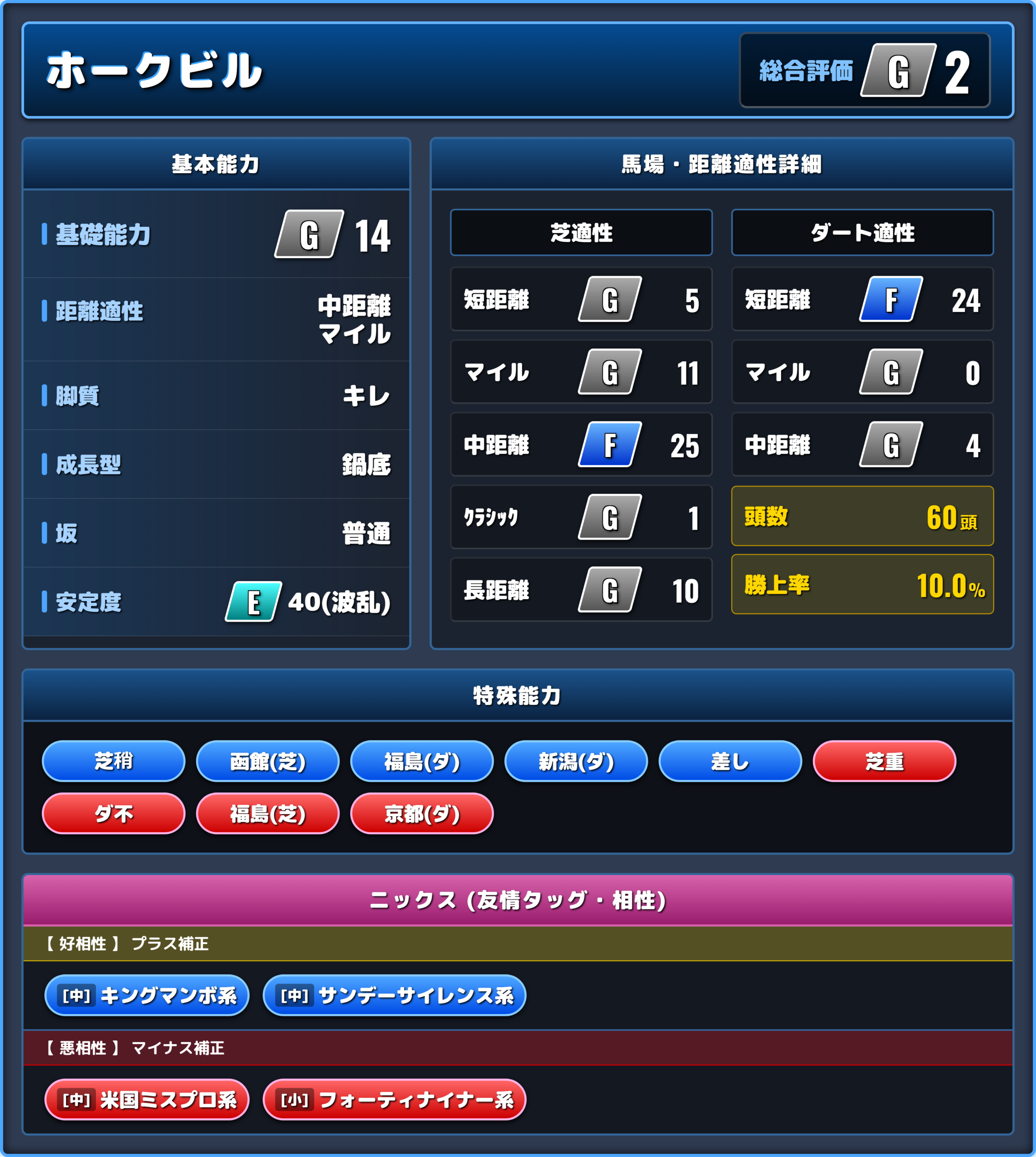 ホークビルの能力評価1