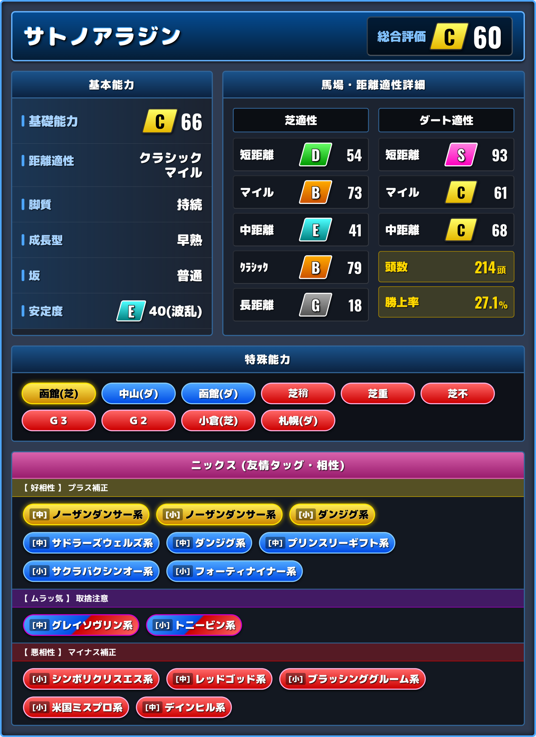 サトノアラジンの能力評価1