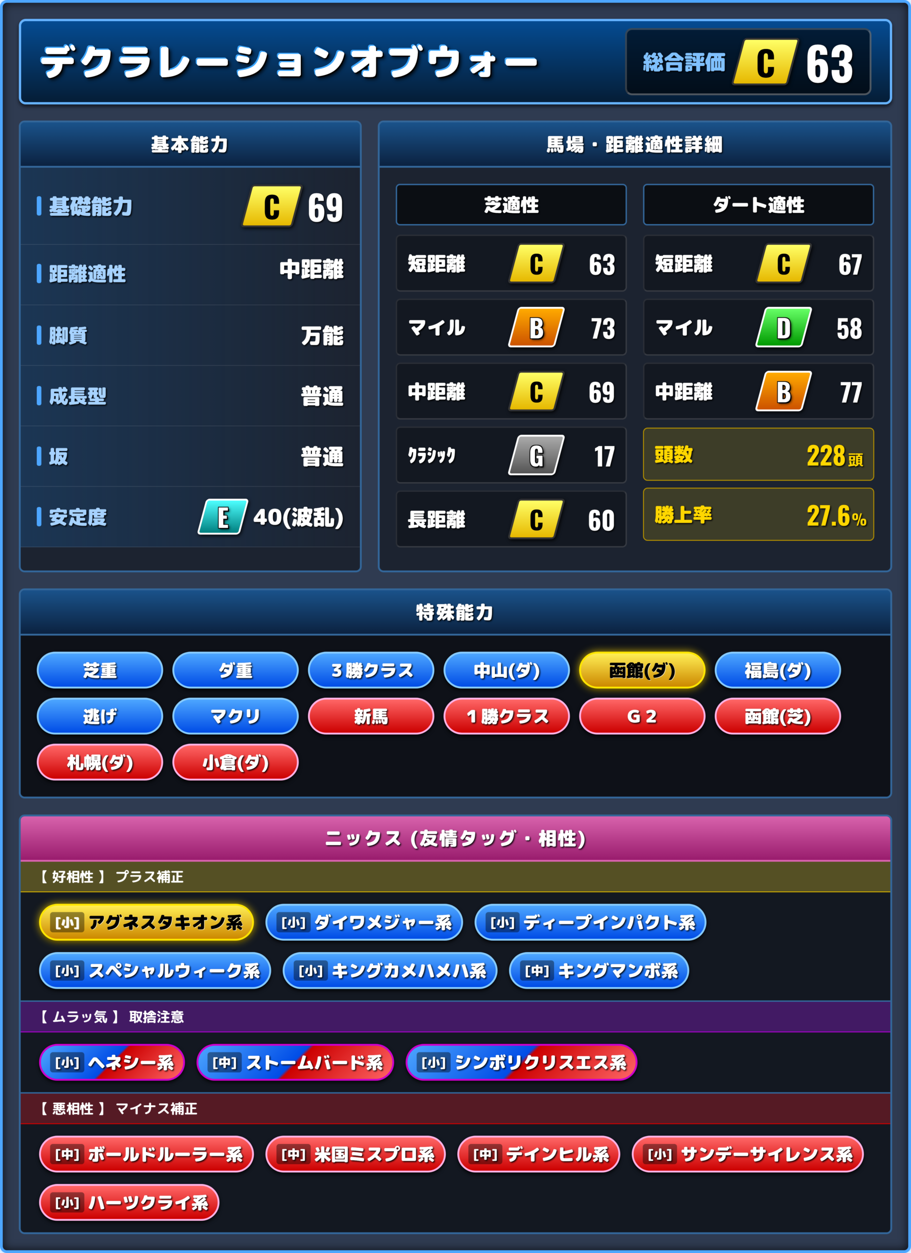 デクラレーションオブウォーの能力評価1