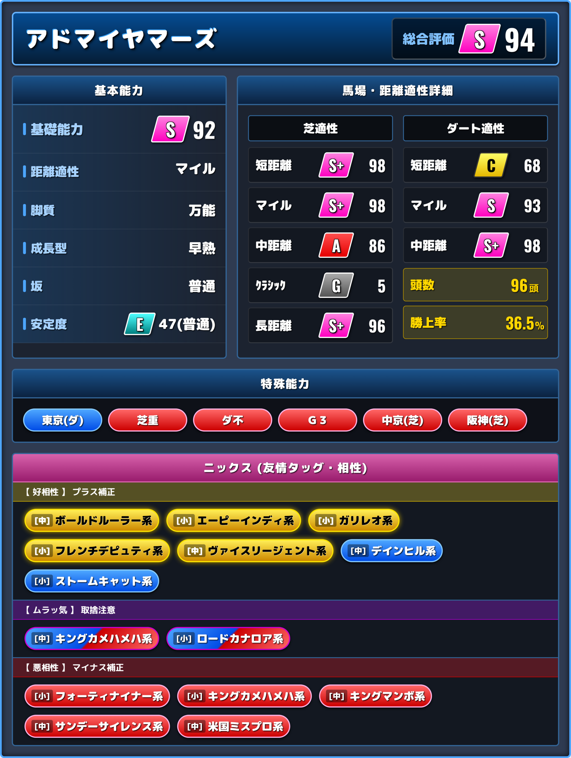 アドマイヤマーズの能力評価1