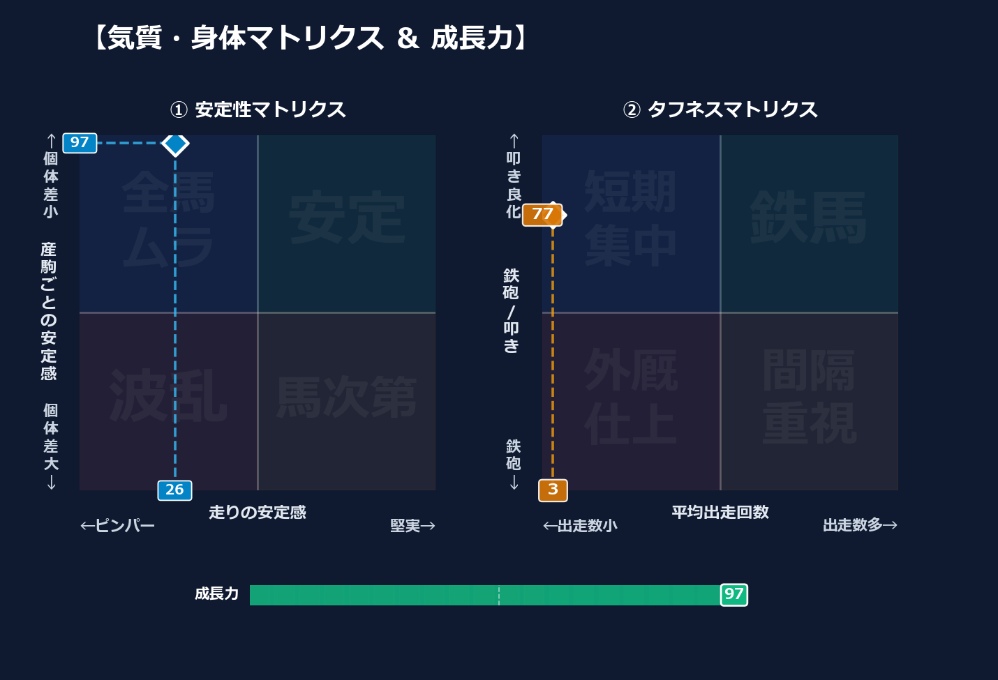 産駒の安定感と出走間隔