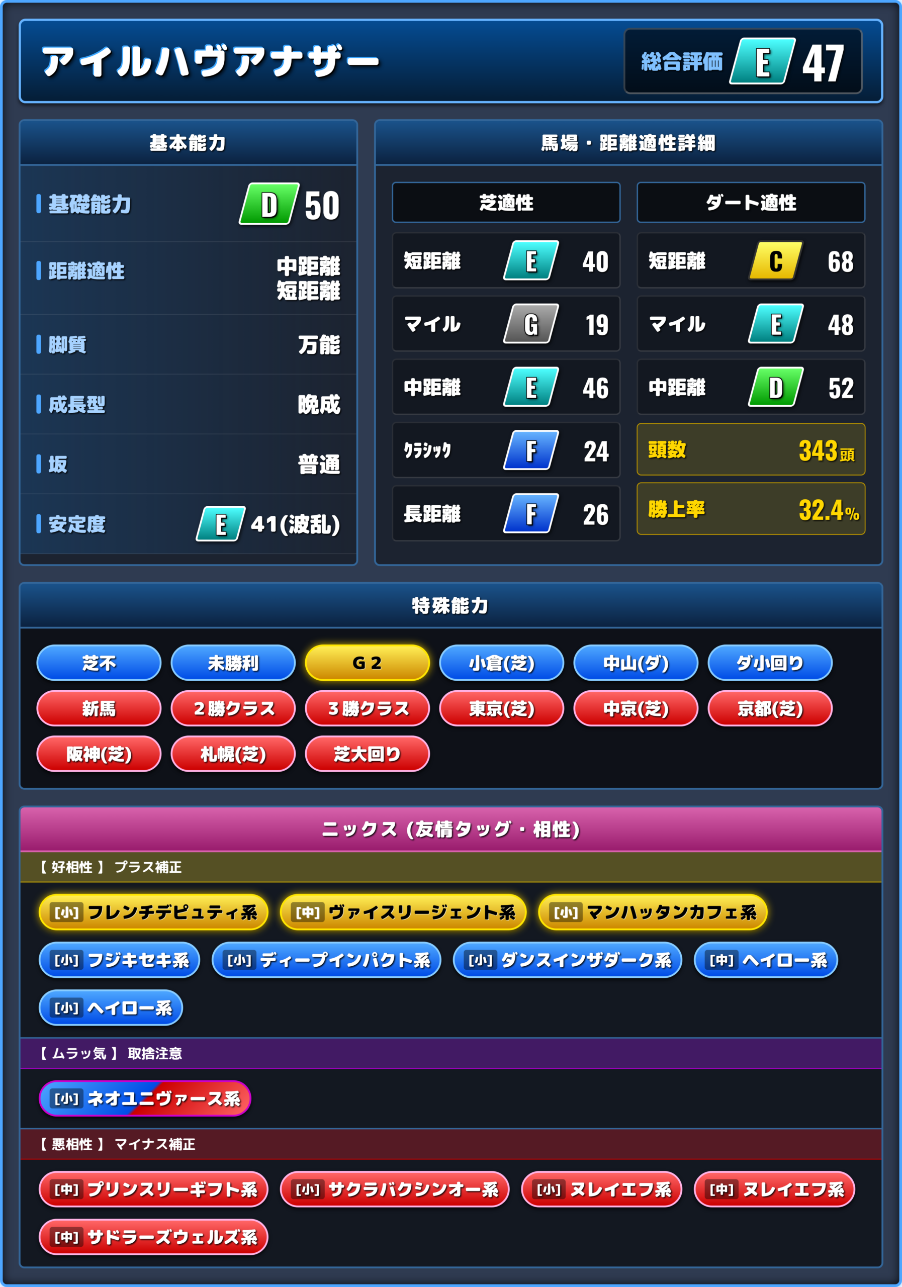 アイルハヴアナザーの能力評価1