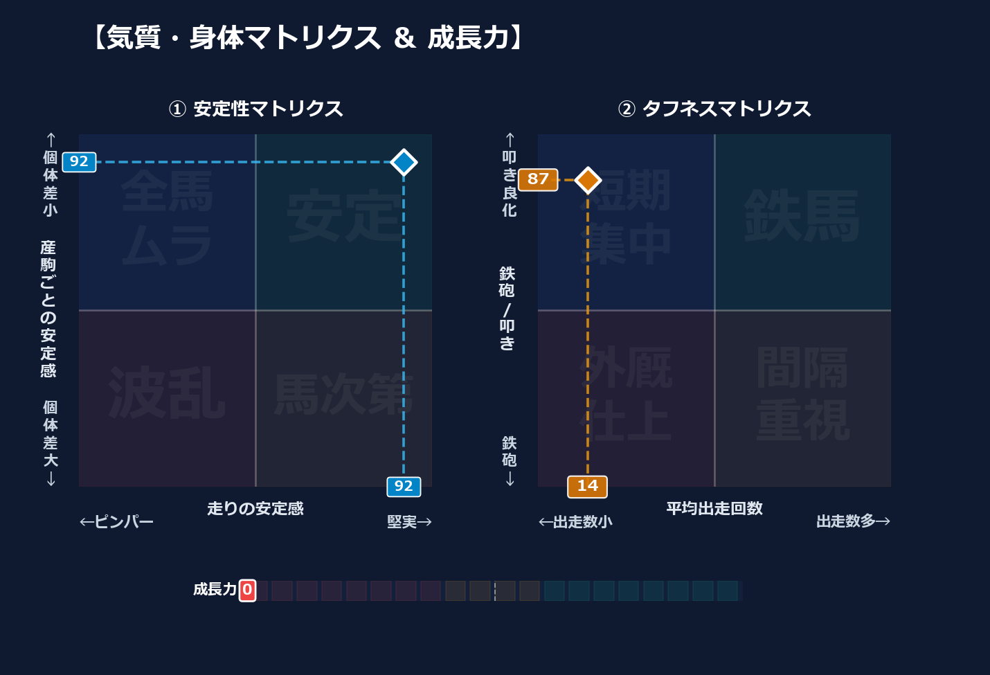 産駒の安定感と出走間隔