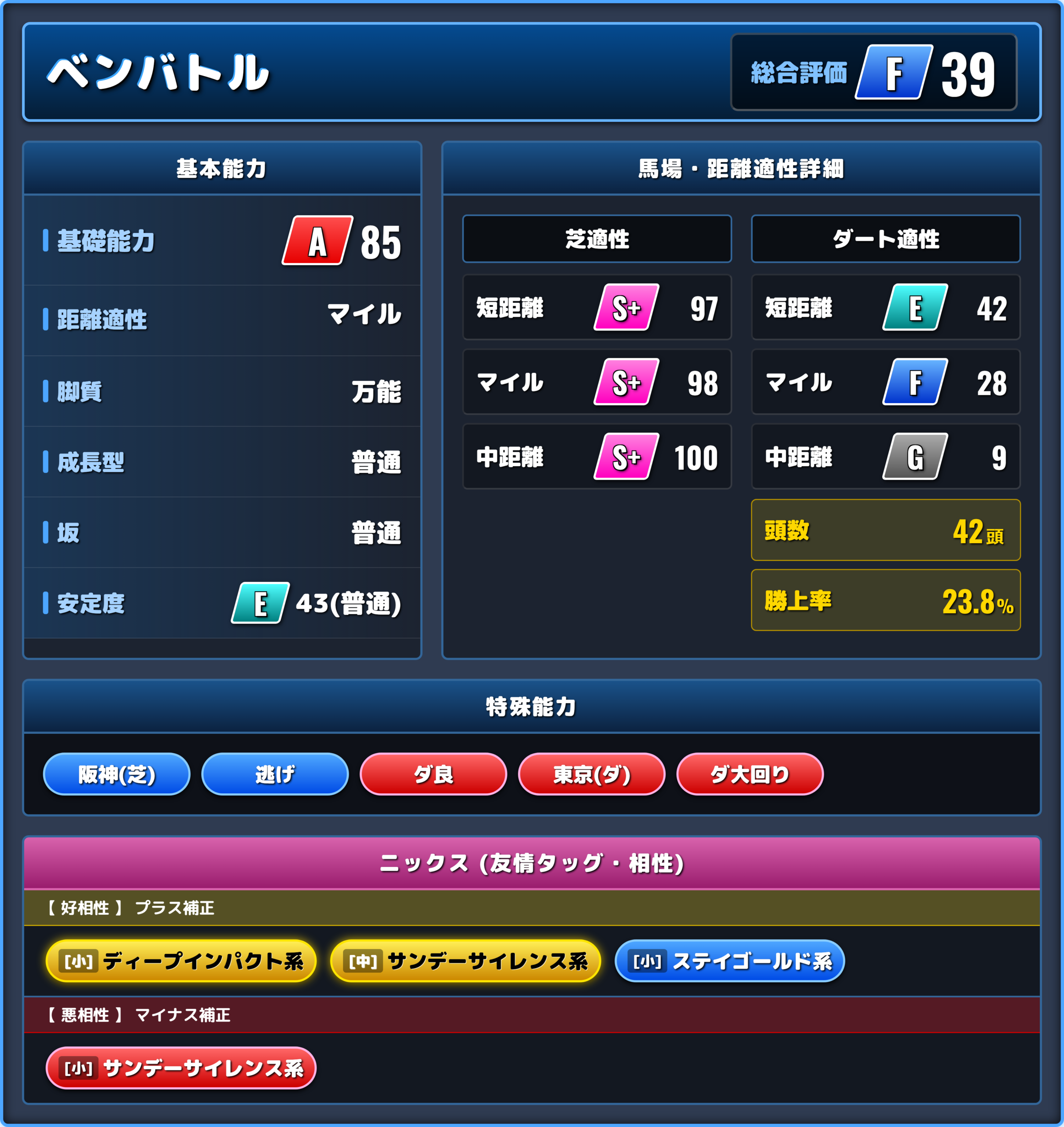 ベンバトルの能力評価1