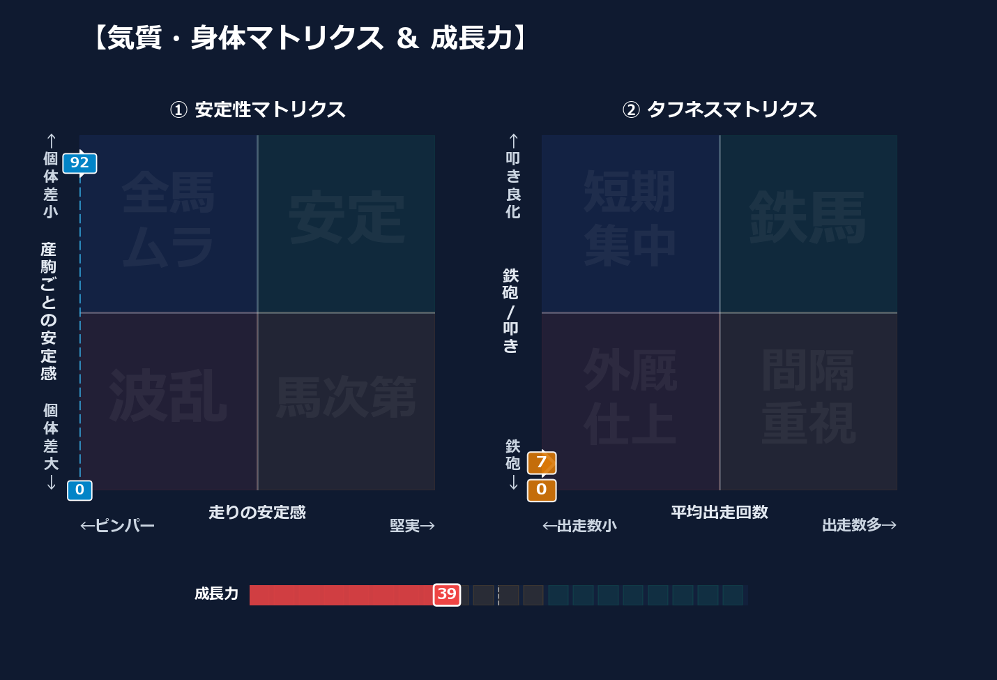 産駒の安定感と出走間隔