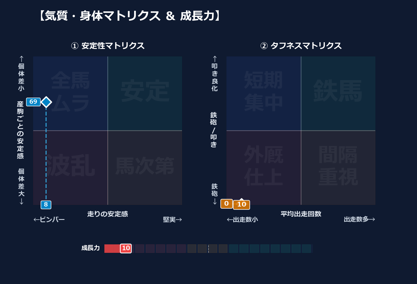 産駒の安定感と出走間隔