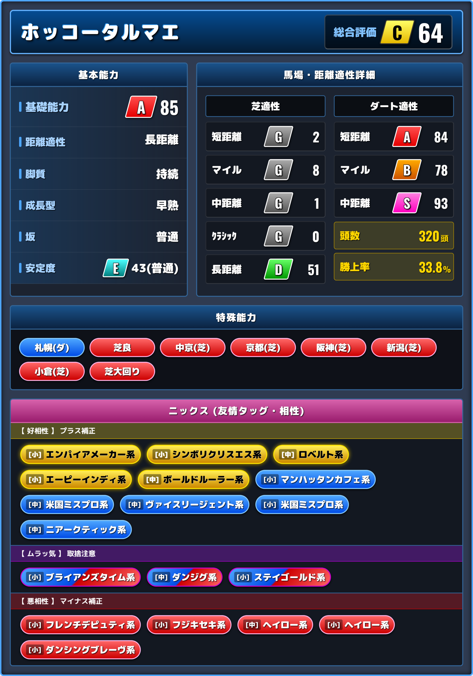 ホッコータルマエの能力評価1