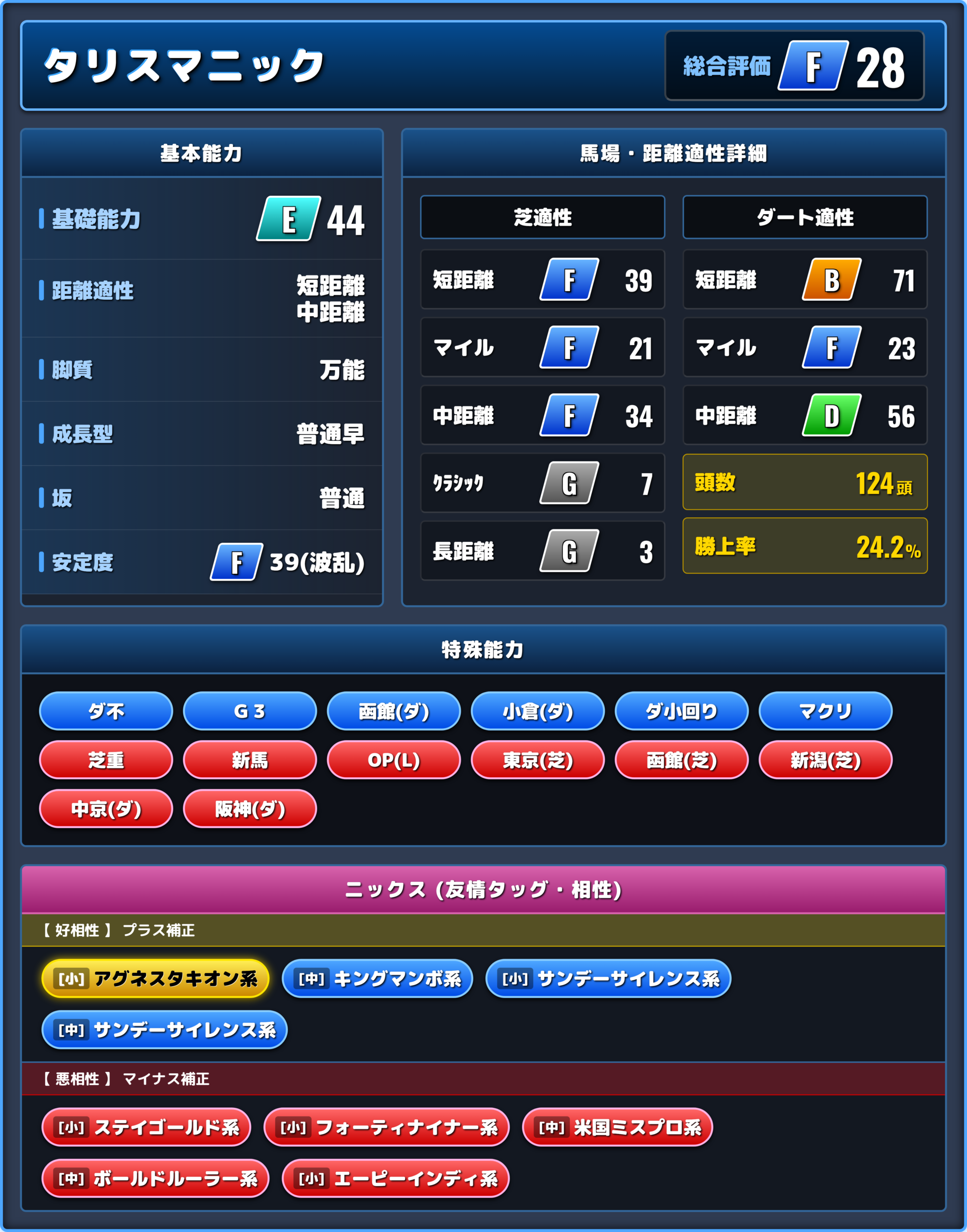 タリスマニックの能力評価1