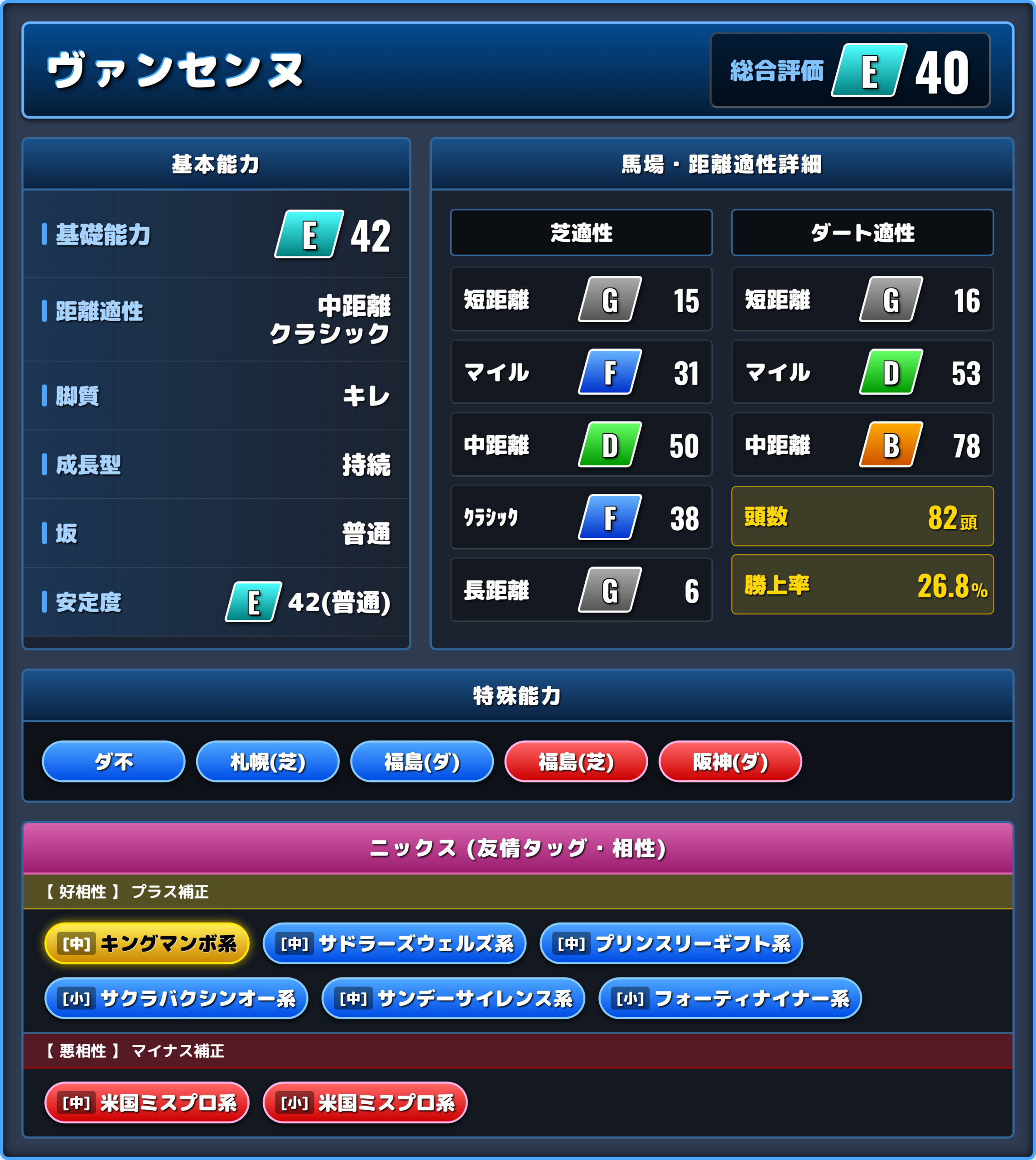 ヴァンセンヌの能力評価1