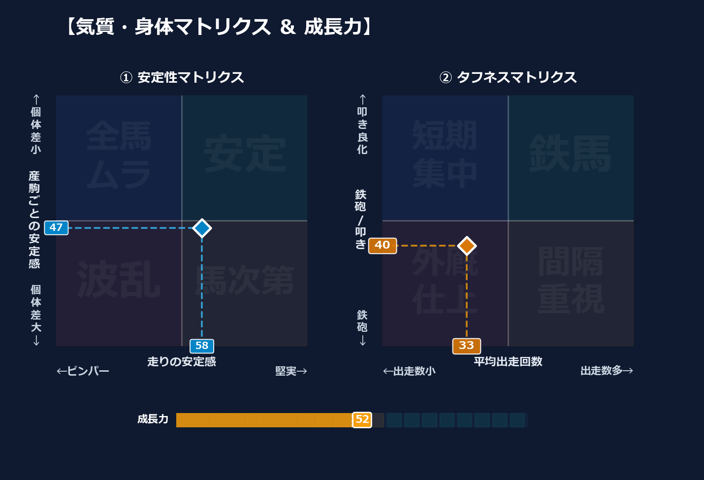 産駒の安定感と出走間隔