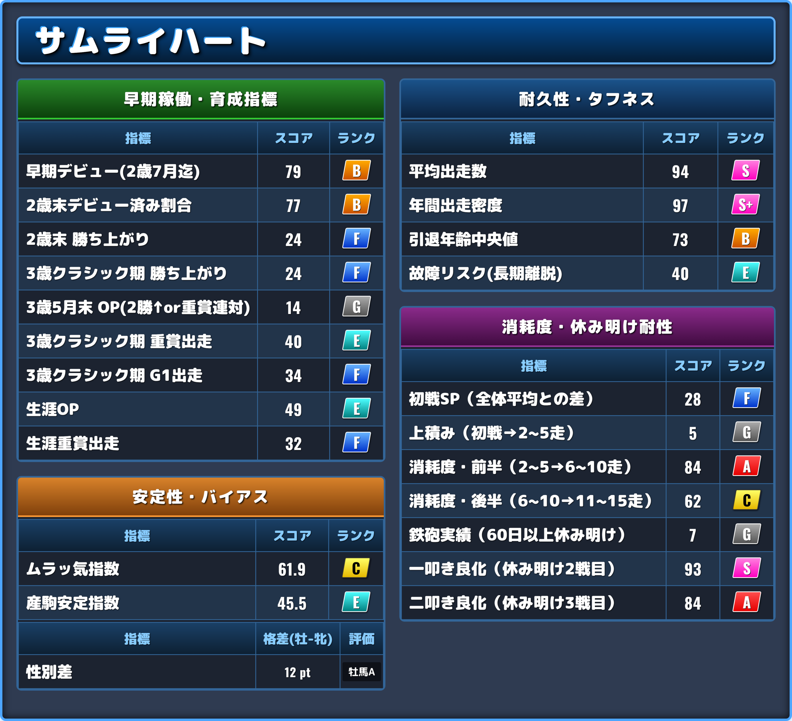 サムライハートの能力評価2