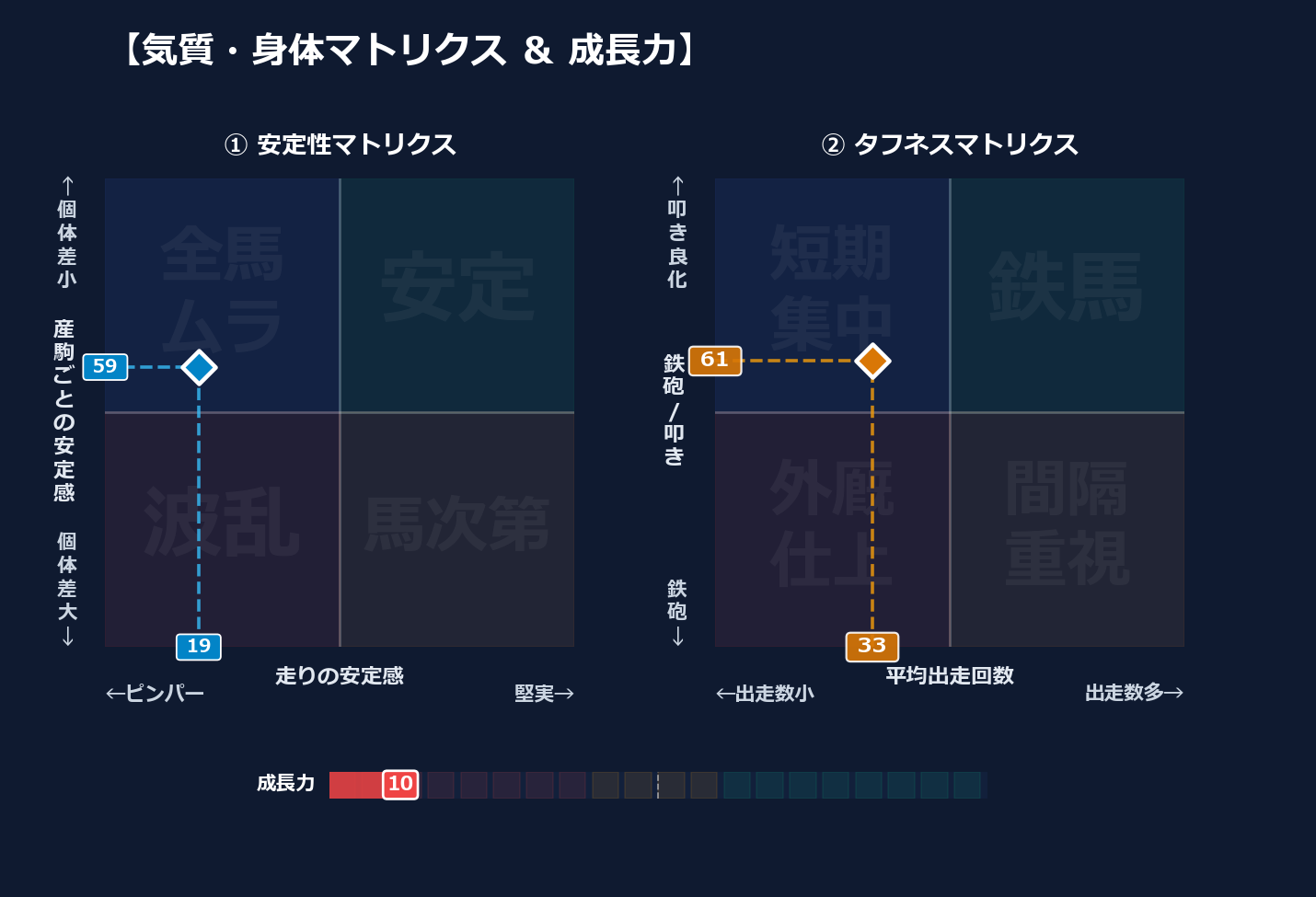 産駒の安定感と出走間隔