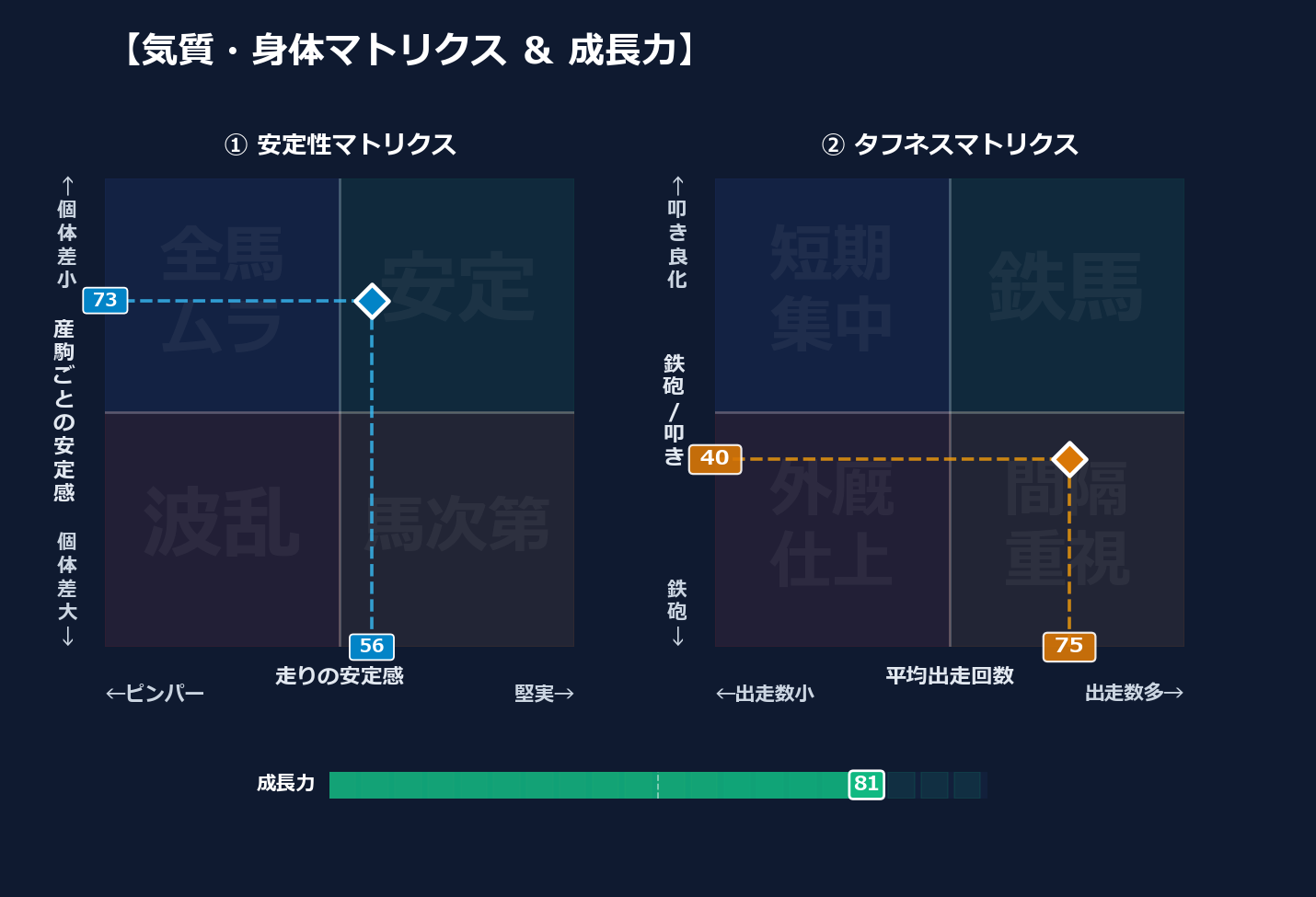 産駒の安定感と出走間隔